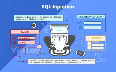 Apa SQL Injection dan Bagaimana Mencegahnya